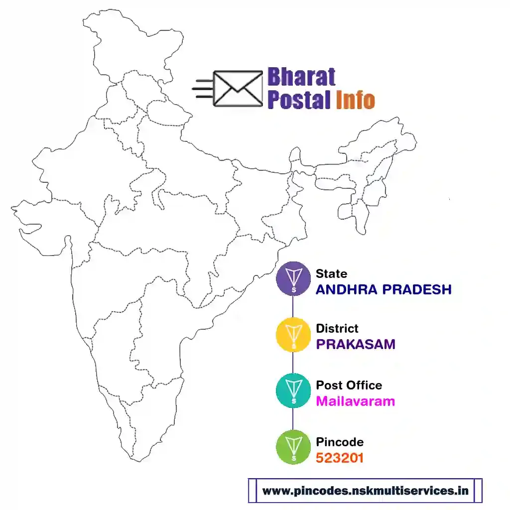 andhra pradesh-prakasam-mailavaram-523201